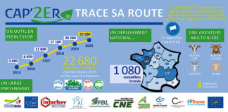 Valmis keskonnamõjude hindamise programm CAP’2ER®