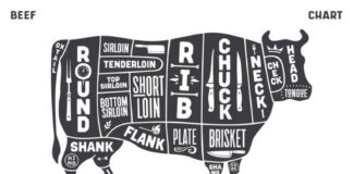 5.-7.09.2022 Koolitus “Lihaveise kasvatamine, lihalõikus, liha laagerdamine”