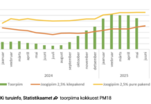 METKi kogutud põllumajandusturu hinnad II kvartalis